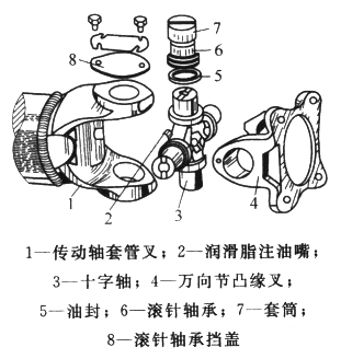 十字轴式万向联轴器图片