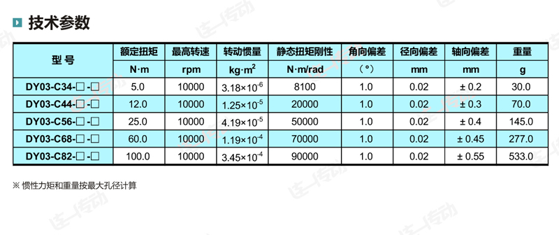 法兰膜片联轴器主要尺寸和参数