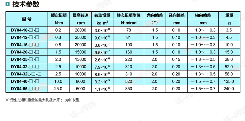 波纹管联轴器主要尺寸和参数