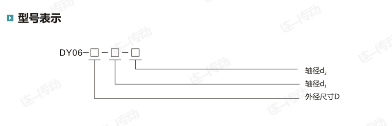 锥套波纹管联轴器型号表示