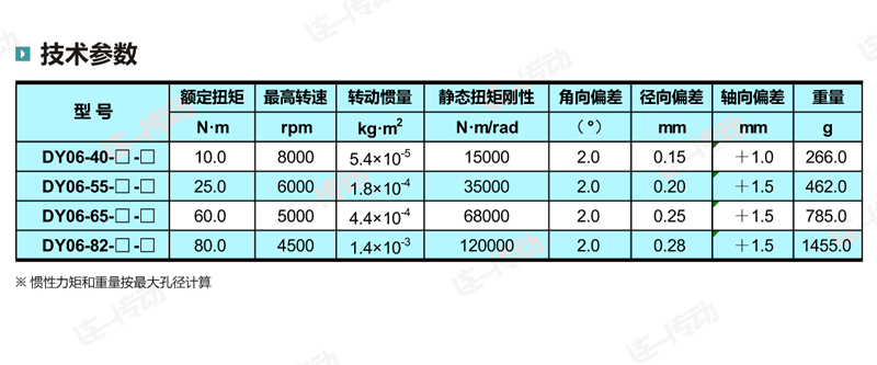 锥套波纹管联轴器主要尺寸和参数