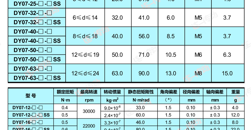 弹性联轴器主要尺寸和参数
