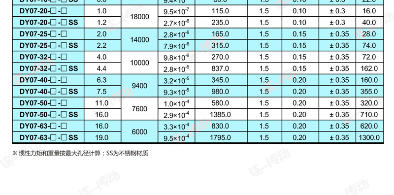 弹性联轴器主要尺寸和参数