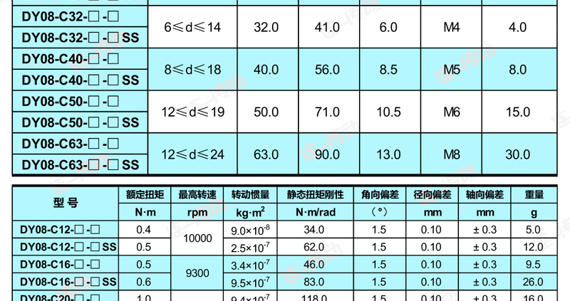 弹性联轴器主要尺寸和参数