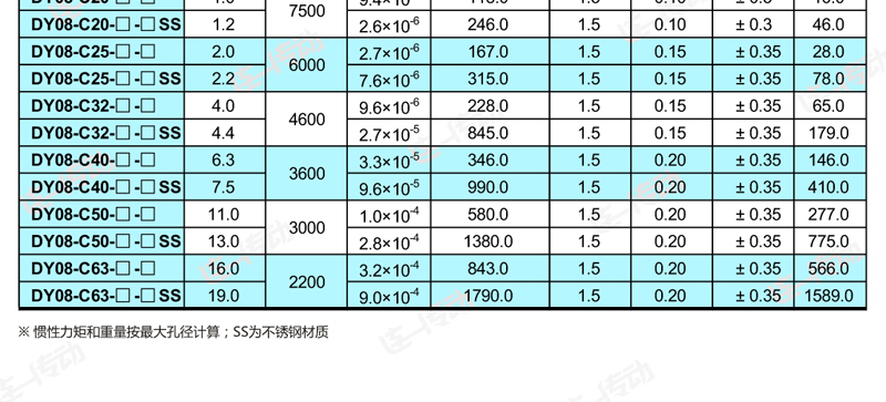 弹性联轴器主要尺寸和参数