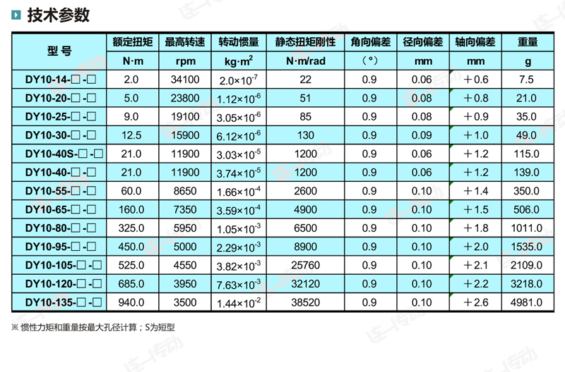 梅花联轴器主要尺寸和参数