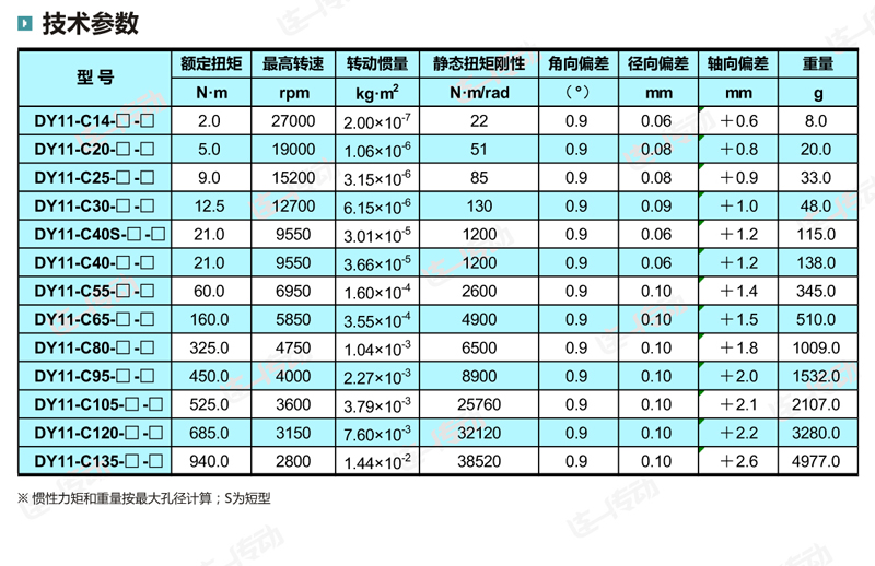 梅花联轴器主要尺寸和参数