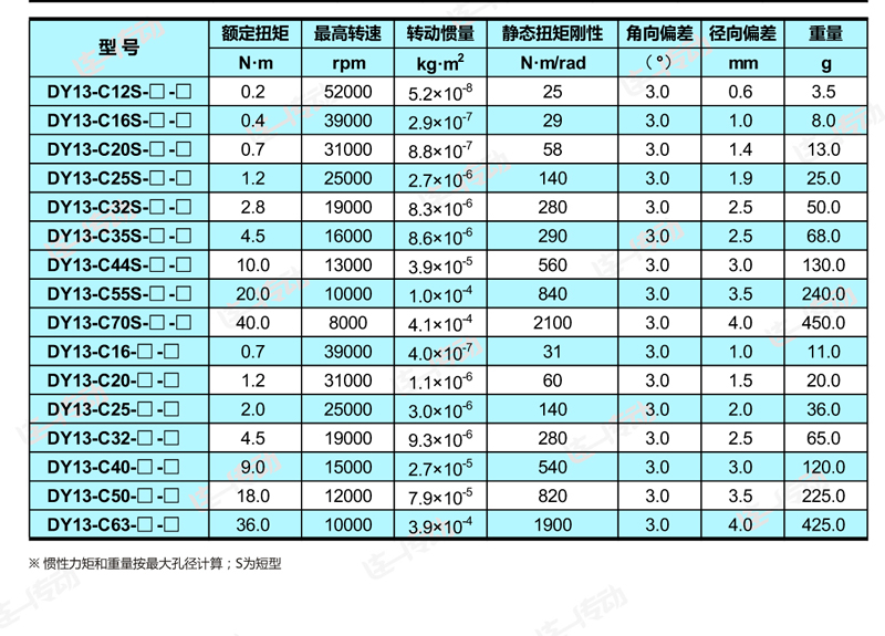 十字滑块联轴器主要尺寸和参数
