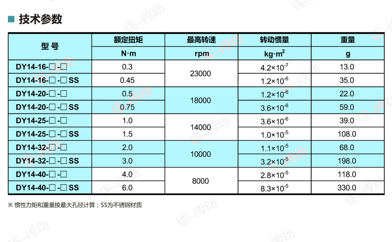 刚性联轴器主要尺寸和参数