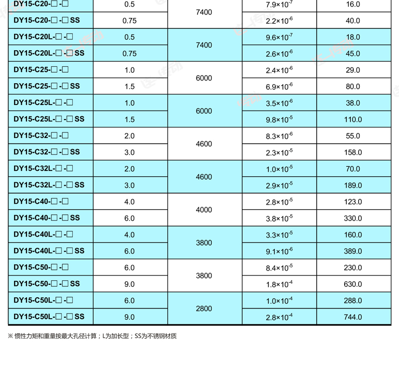 刚性联轴器主要尺寸和参数