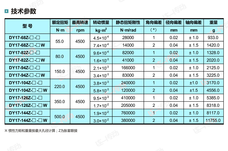 胀套膜片联轴器主要尺寸和参数