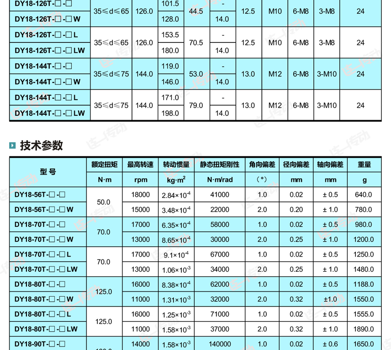 锥套膜片联轴器主要尺寸和参数