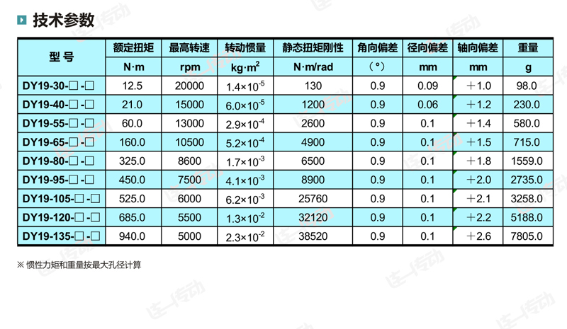 锥套星形联轴器主要尺寸和参数