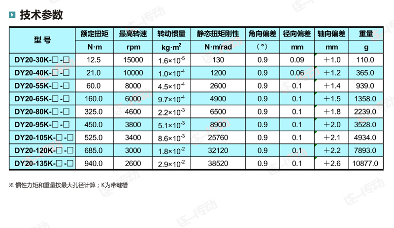 星型联轴器主要尺寸和参数