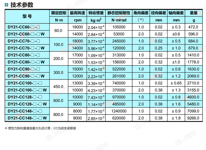双夹紧膜片联轴器主要尺寸和参数