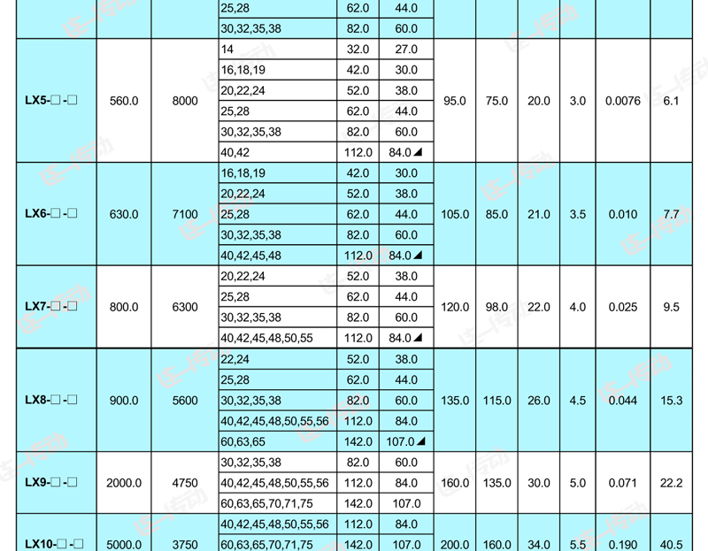 星形弹性联轴器主要尺寸和参数