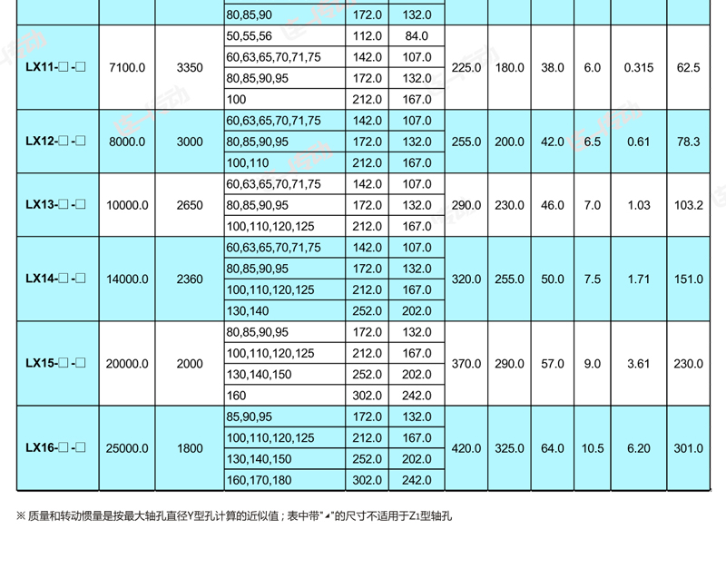 星形弹性联轴器主要尺寸和参数