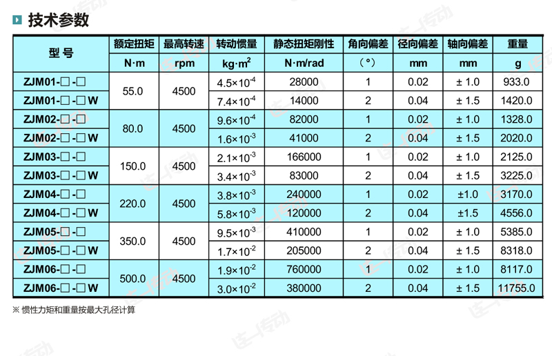 胀紧套膜片联轴器技术参数
