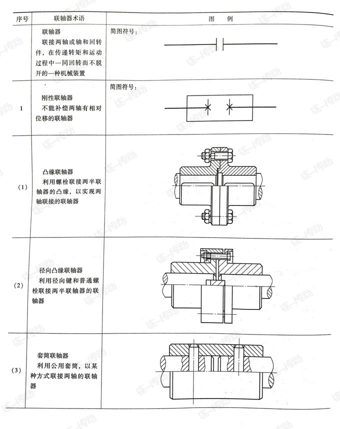 联轴器种类及简图