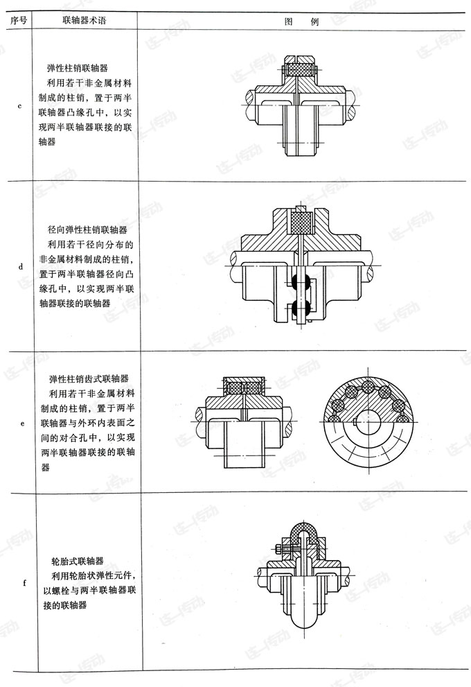 联轴器种类及简图