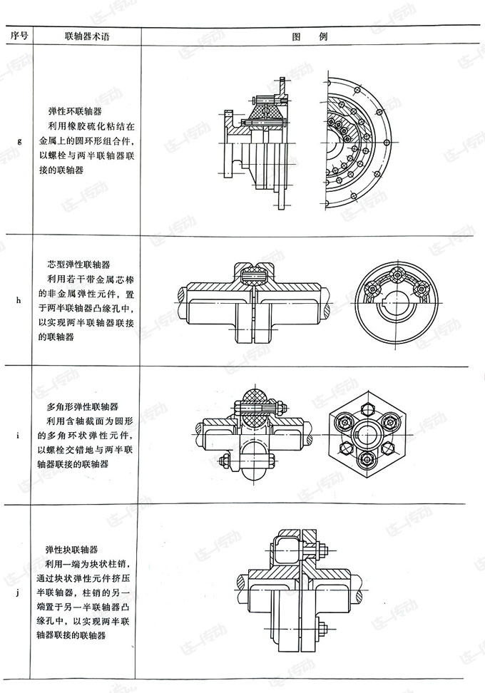 联轴器种类及简图