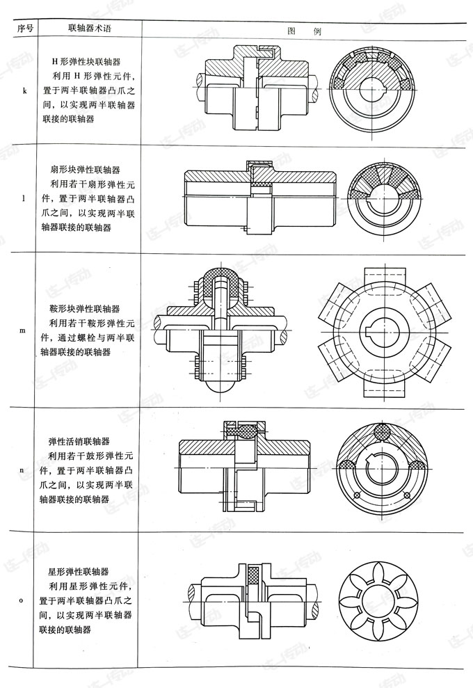 联轴器种类及简图
