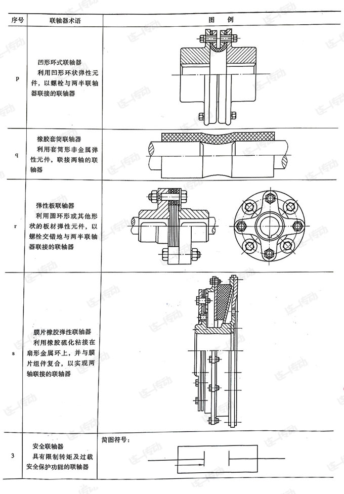 联轴器种类及简图
