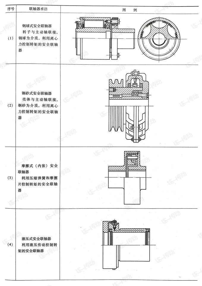 联轴器种类及简图