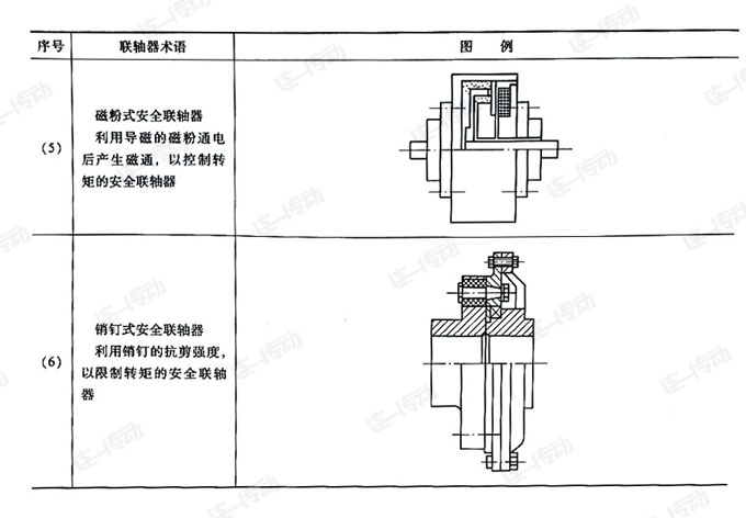 联轴器种类及简图