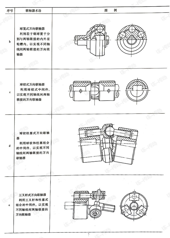 万向联轴器种类及简图