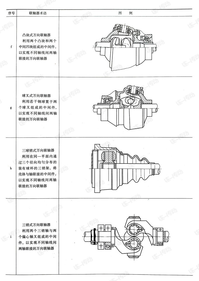 万向联轴器种类及简图
