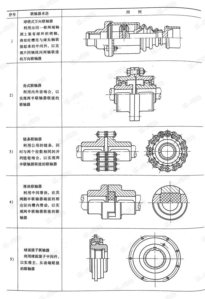 联轴器种类及简图