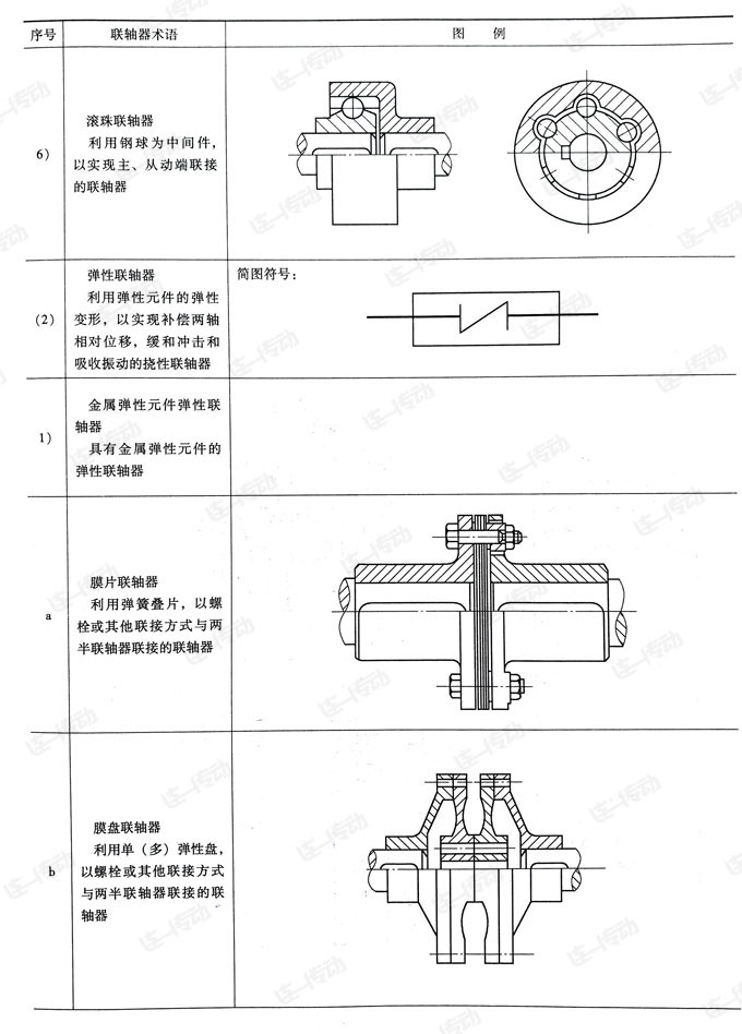 联轴器种类及简图