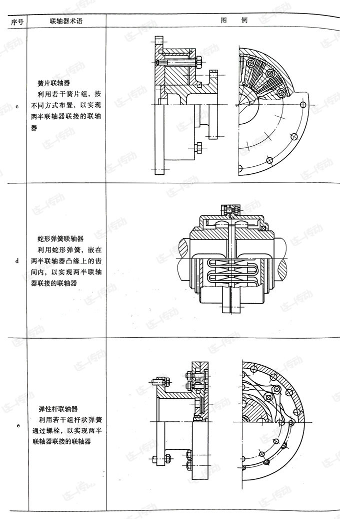 联轴器种类及简图