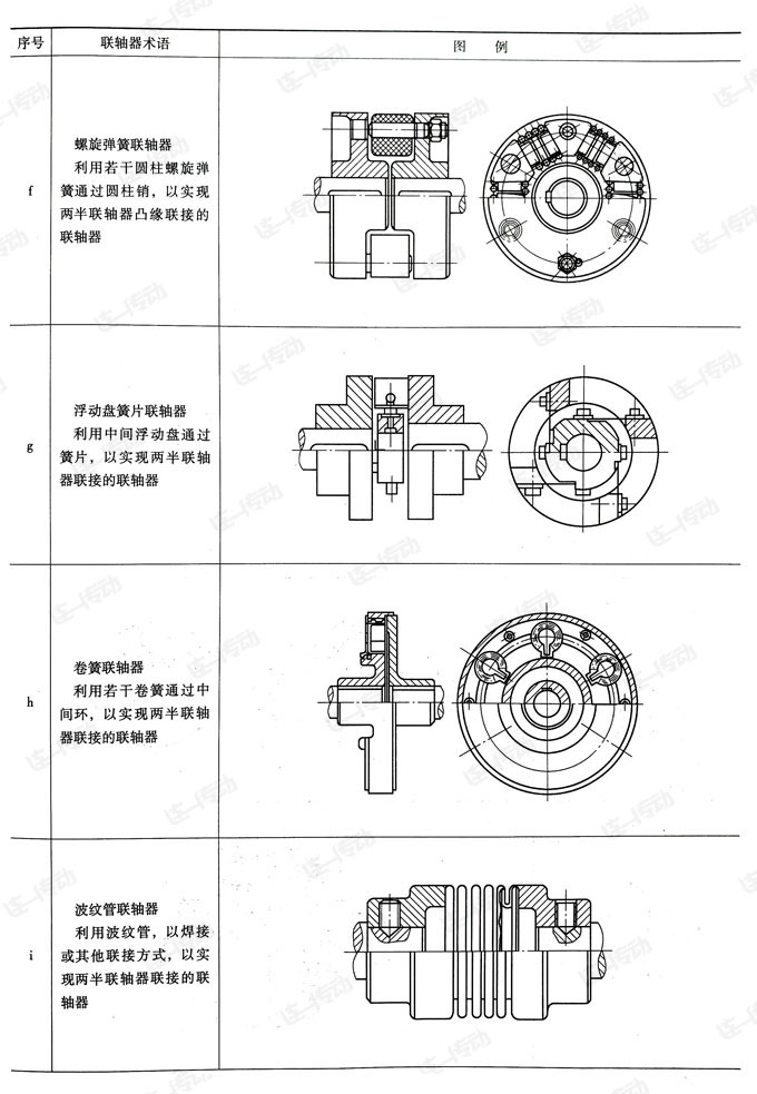 联轴器种类及简图