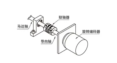编码器联轴器图片