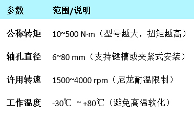 直齿联轴器图片