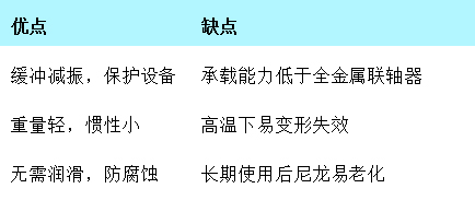直齿联轴器图片