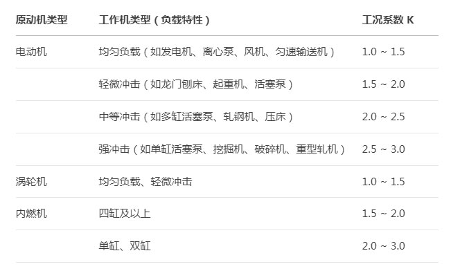 万向联轴器扭矩计算公式