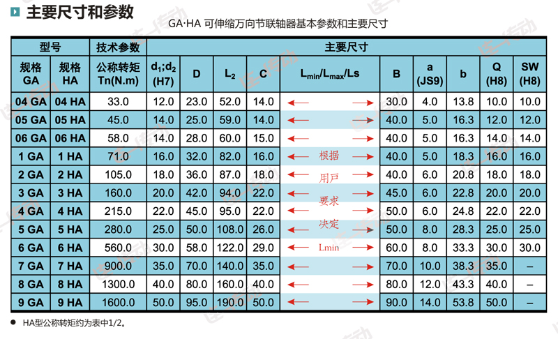 可伸缩万向节联轴器主要尺寸和参数