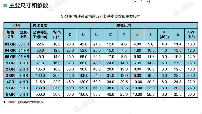 精密万向节主要尺寸和参数