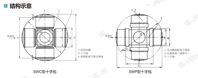 十字包总成结构示意