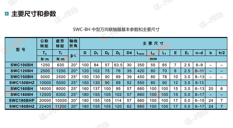 中型万向联轴器主要尺寸和参数