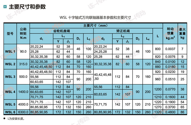 十字轴式万向联轴器主要尺寸和参数
