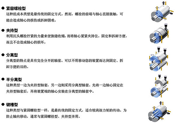 联轴器轴心的固定方式