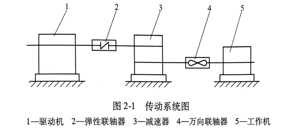 联轴器的安装传动系统图